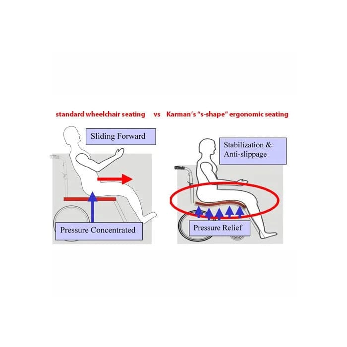 American Homecare Direct Karman S-115 Ergonomic Wheelchair