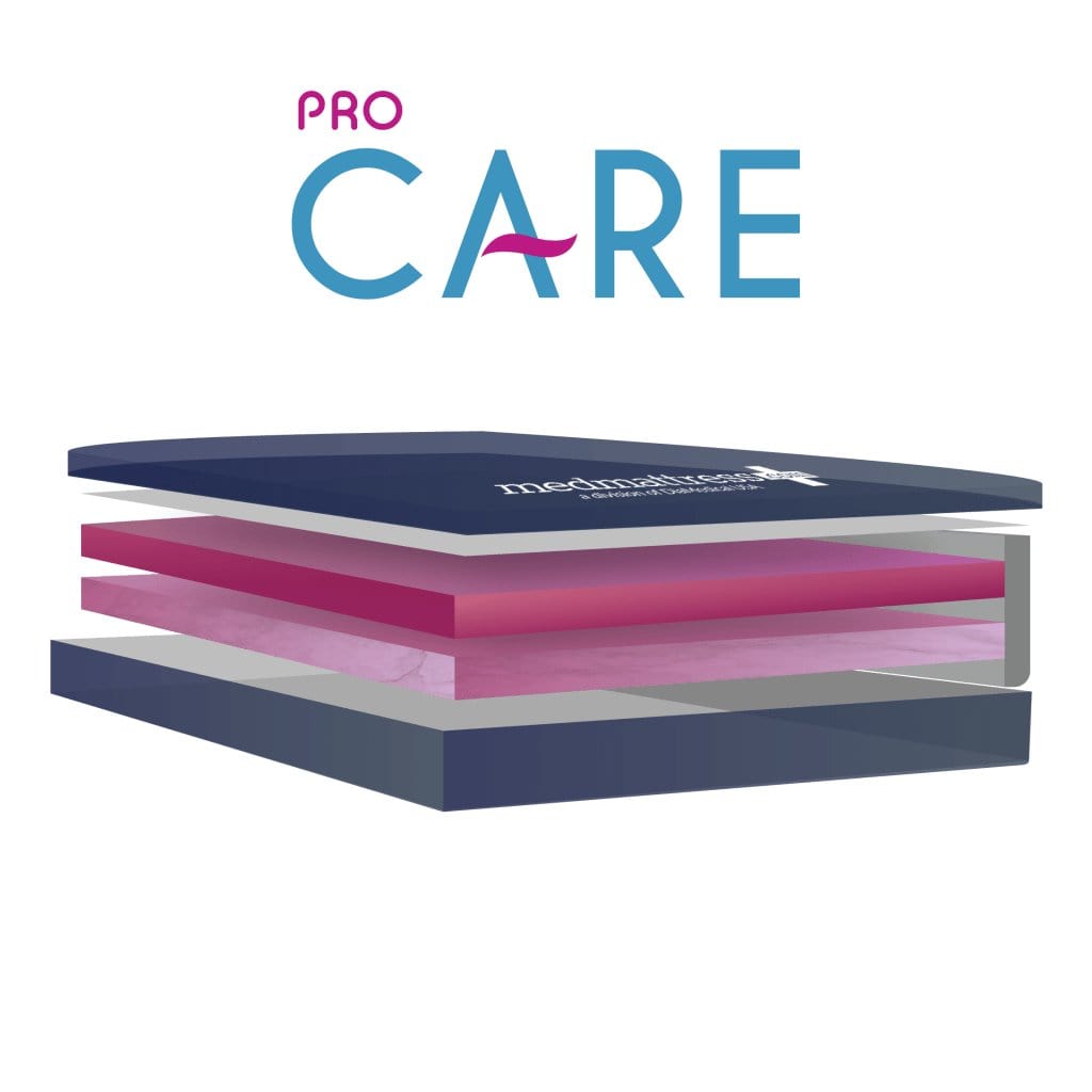 MedMattress Pro Care Hospital Bed Mattress - American Homecare Direct