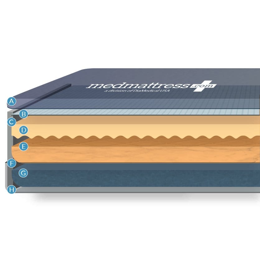 MedMattress Ultra Care Hospital Bed Mattress - American Homecare Direct