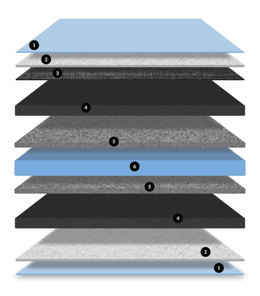 SaniSnooze Cloud Bedwetting & Incontinence Mattress - American Homecare Direct