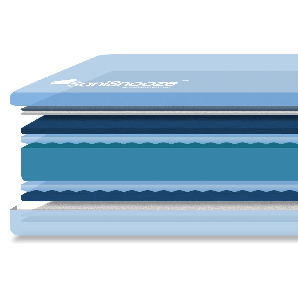 SaniSnooze Cloud XL Bedwetting & Incontinence Mattress - American Homecare Direct