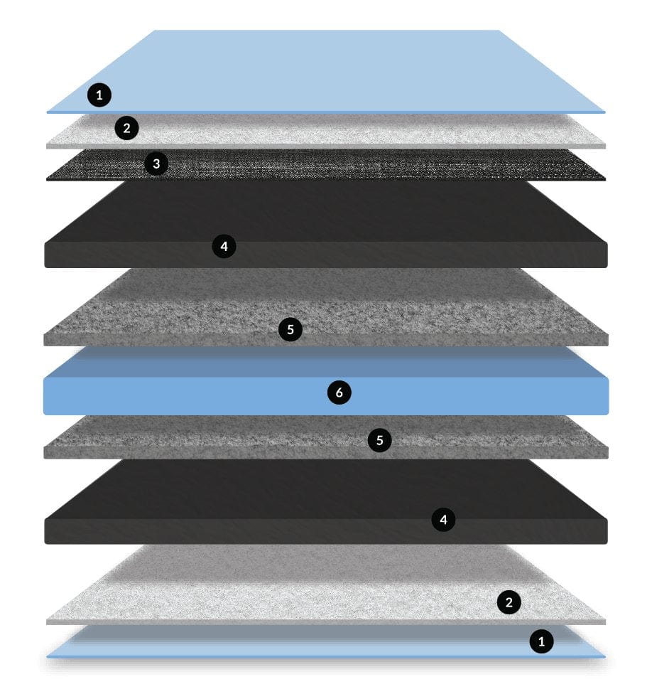 SaniSnooze Cloud XL Bedwetting & Incontinence Mattress - American Homecare Direct