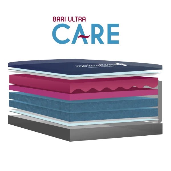 Bariatric Mattresses - American Homecare Direct 