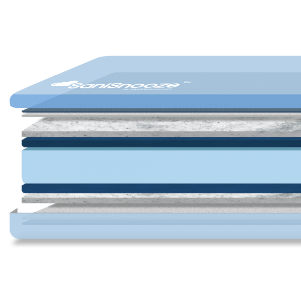 Incontinence Mattresses - American Homecare Direct 