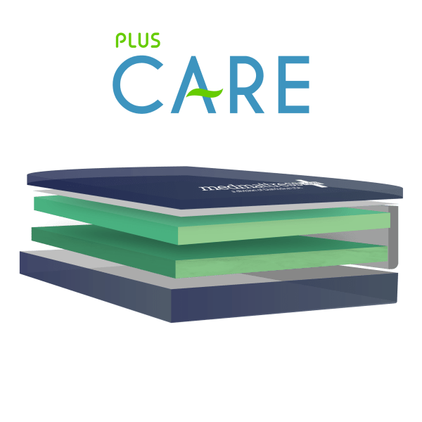 Foam Mattresses - American Homecare Direct 
