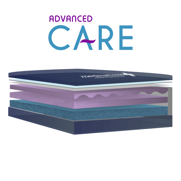 Medical Mattress - American Homecare Direct 
