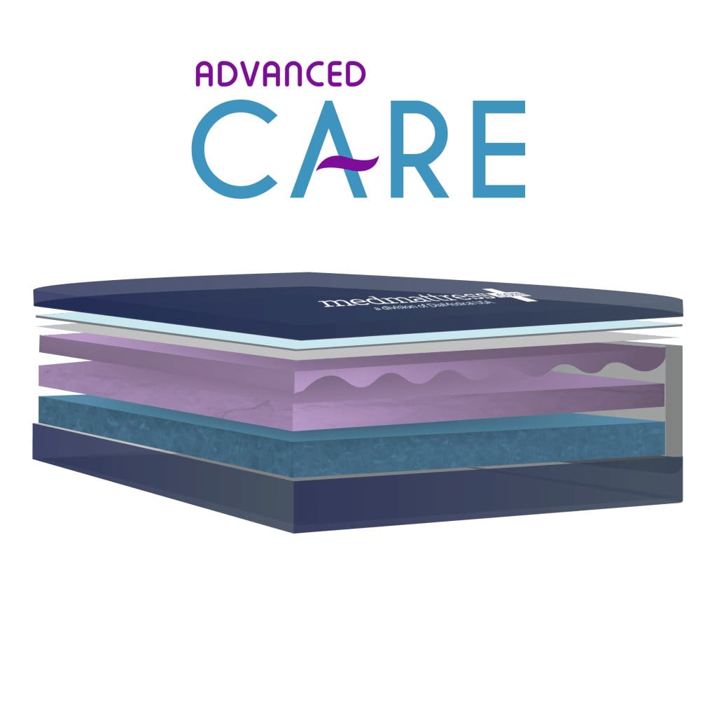 MedMattress Advanced Care Hospital Bed Mattress - American Homecare Direct