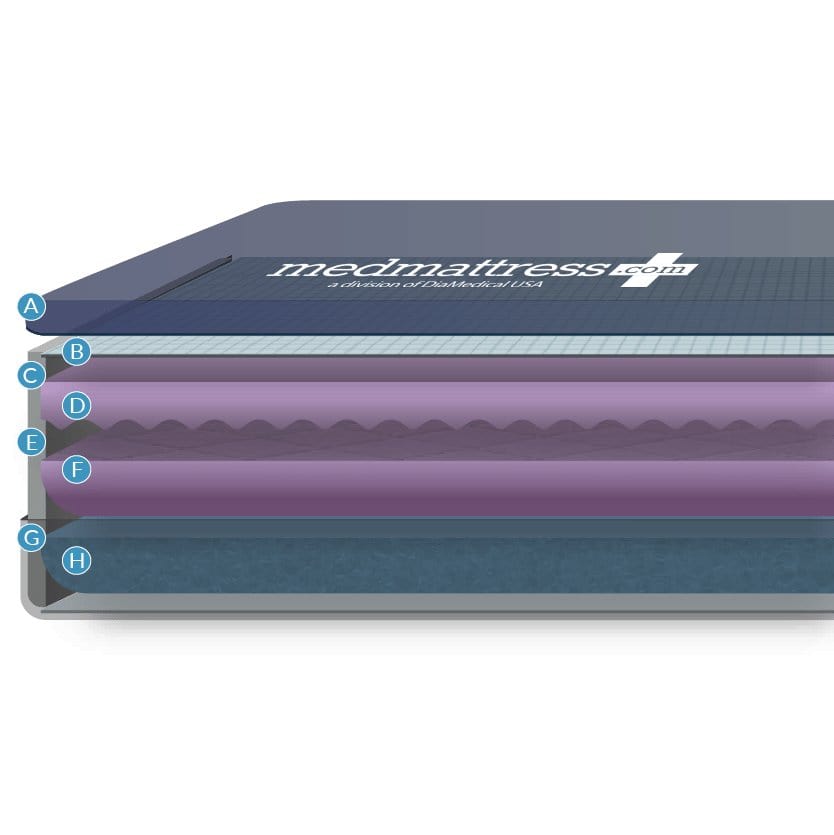 MedMattress Advanced Care Hospital Bed Mattress - American Homecare Direct