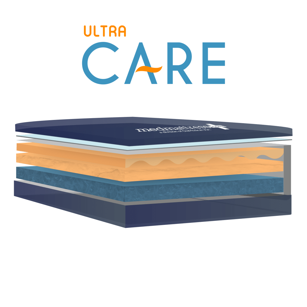 MedMattress Ultra Care Hospital Bed Mattress - American Homecare Direct